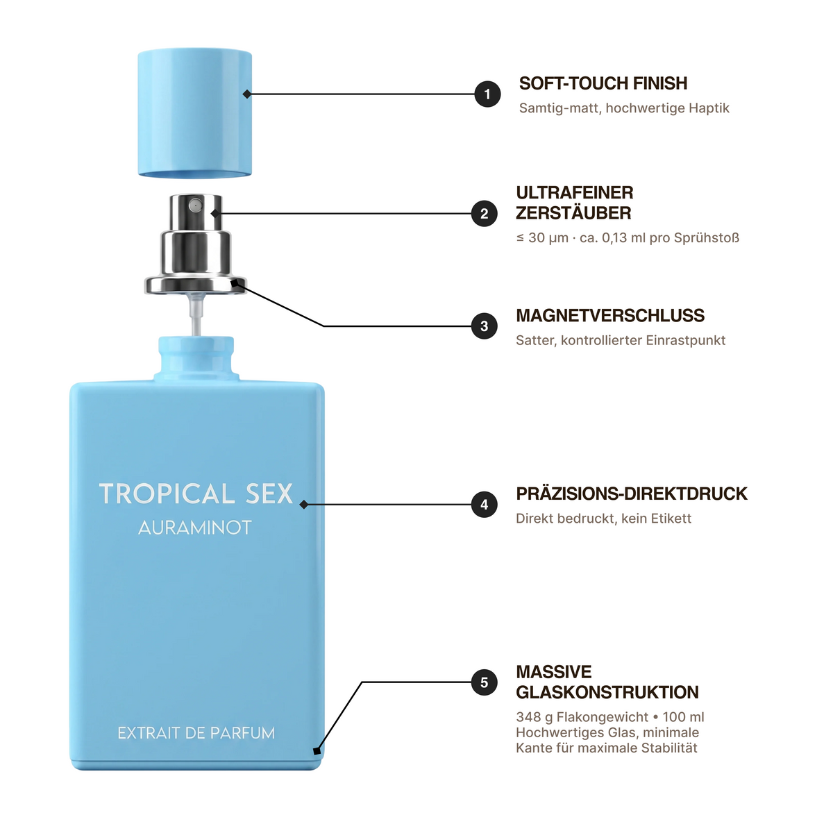TROPICAL SEX