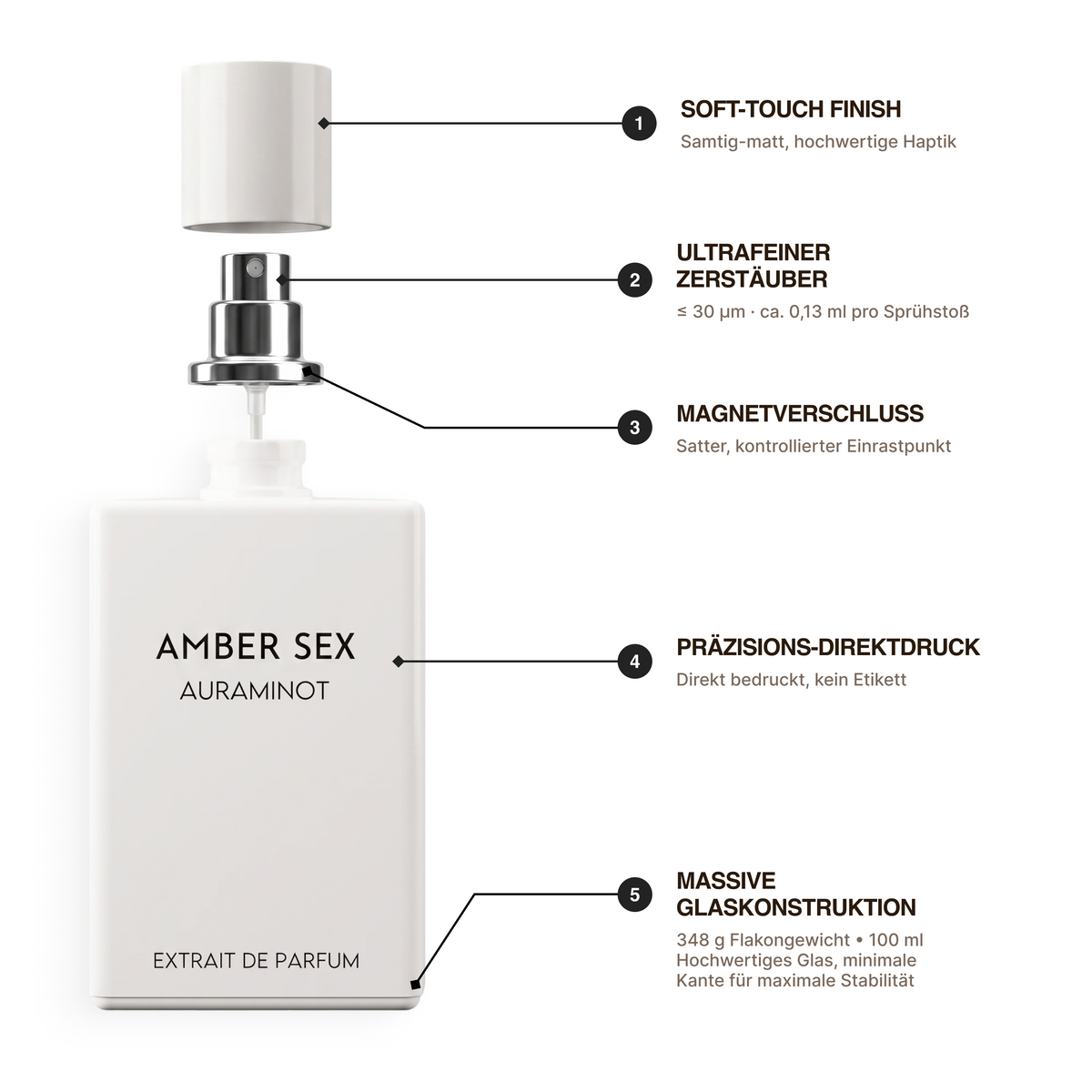 AMBER SEX